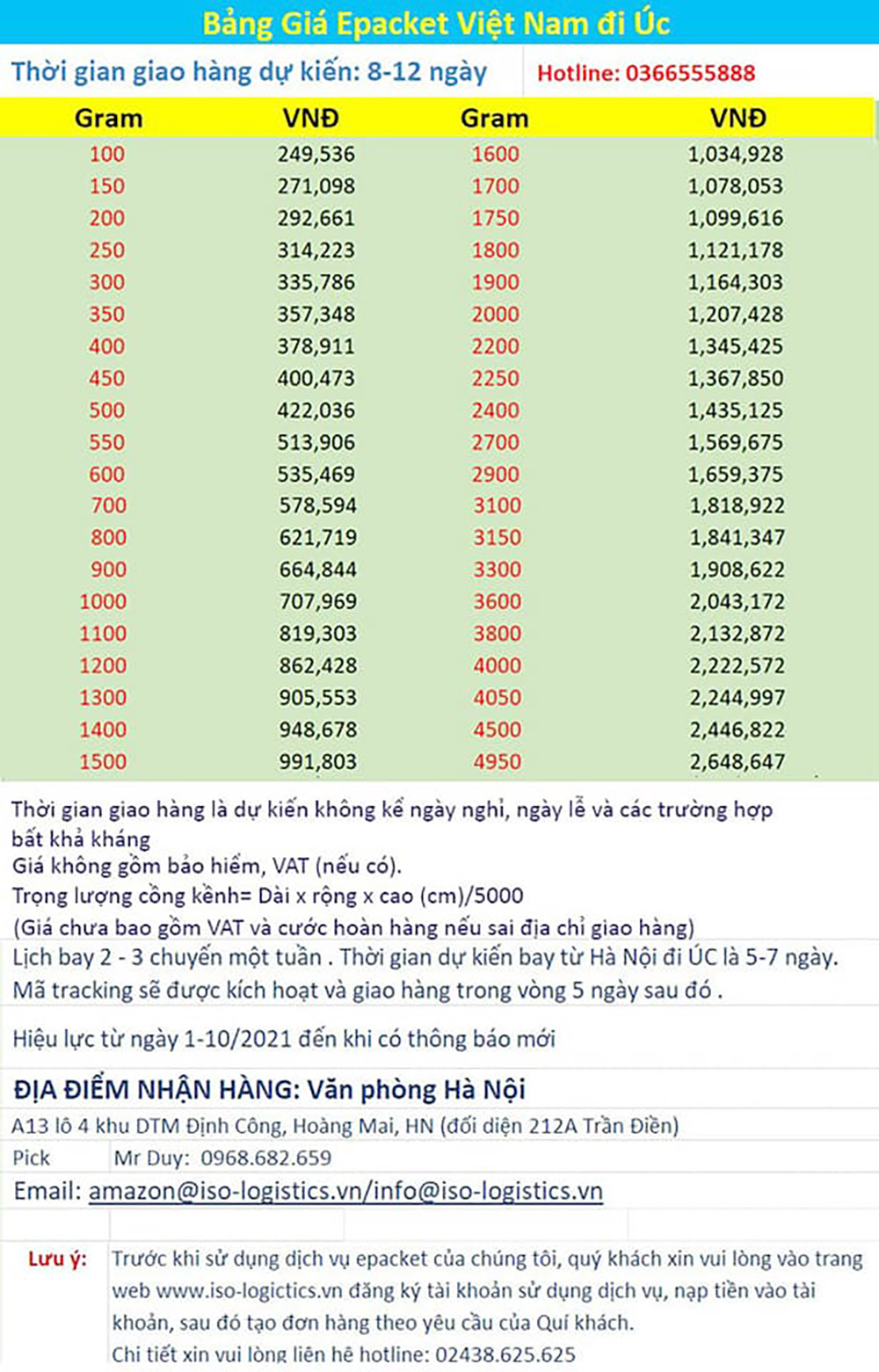 Bảng giá cước vận chuyển hàng đi Úc