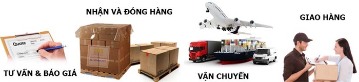 Quy trình gửi hàng đi New Zealand của ISO Logistics rất đơn giản